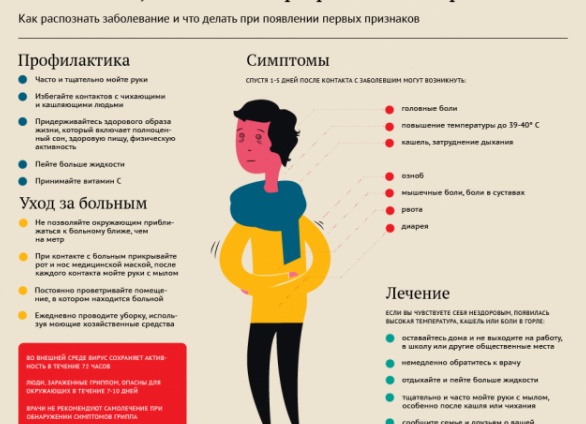 Грипп "Мичиган" 2017-2018: симптомы, лечение и последствия нового вируса